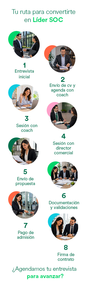 Tu ruta para convertirte en Líder SOC (versión móvil)